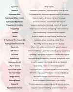 List of hair product ingredients with their functions on a white background